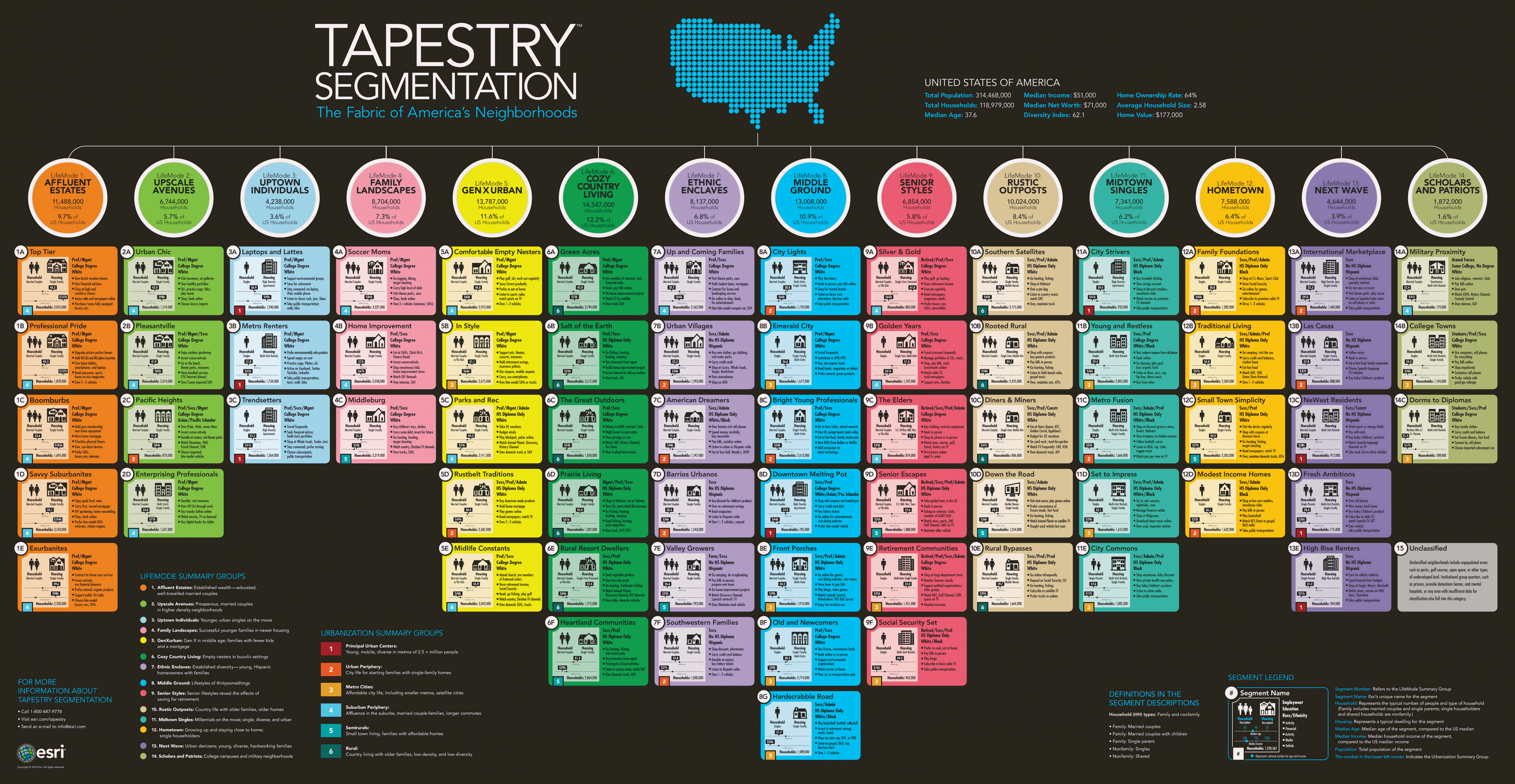 Esri Tapestry Handbook Of Texas - armgala